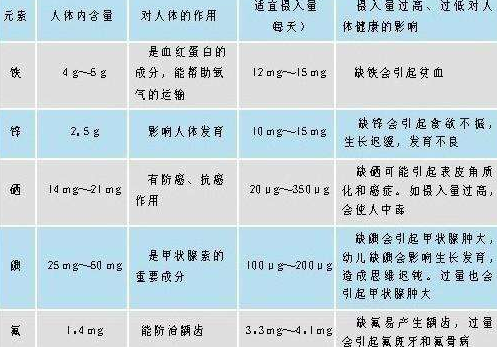 醫用茄子视频成人在线分析微量元素正常值