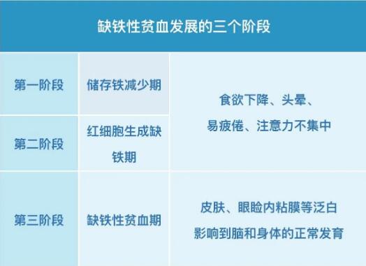 小兒茄子视频成人在线提示保證身體內鐵均衡，遠離缺鐵性貧血