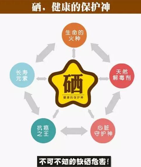 全自動茄子视频成人在线品牌提示硒元素對腦血管病產生的影響