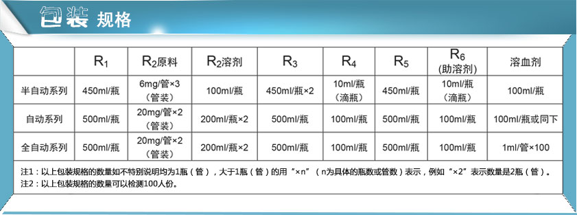 茄子视频破解版試劑包裝規格